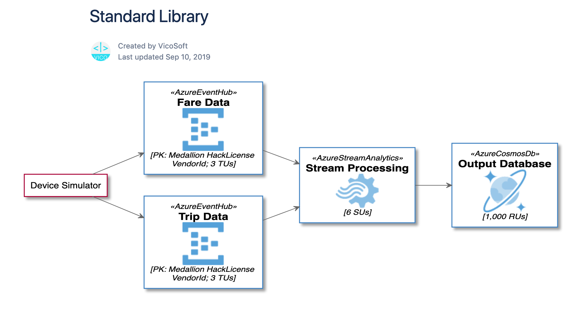 Flowchart And Plantuml Diagrams For Confluence Atlassian Marketplace