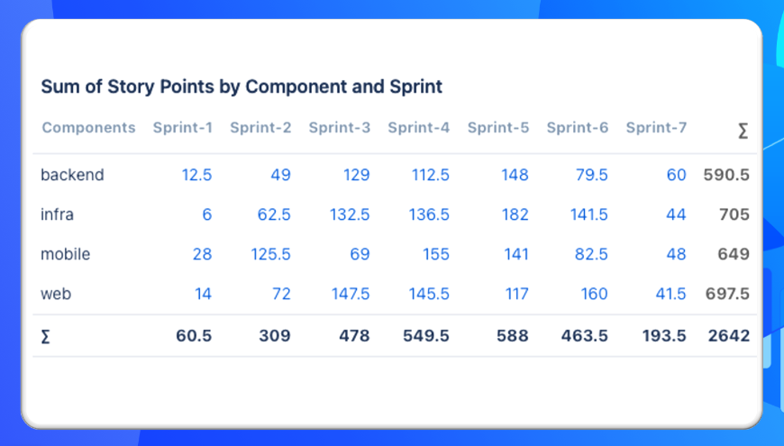 Reports Charts And Graphs For Jira Dashboard Atlassian Marketplace   01f150aa A810 479b B8a3 75fd856e8b45