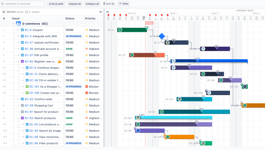 Resource Planning, Project Management, Gantt Chart for Jira | Atlassian ...