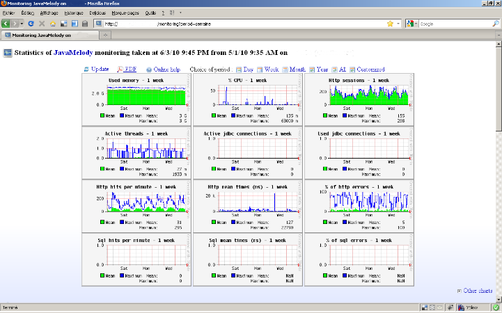 JavaMelody Monitoring Plugin Version history Atlassian Marketplace