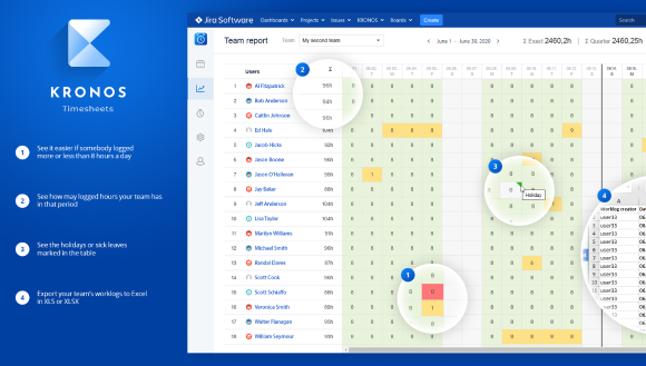 KRONOS Timesheets – Worklogs and reports | Atlassian Marketplace