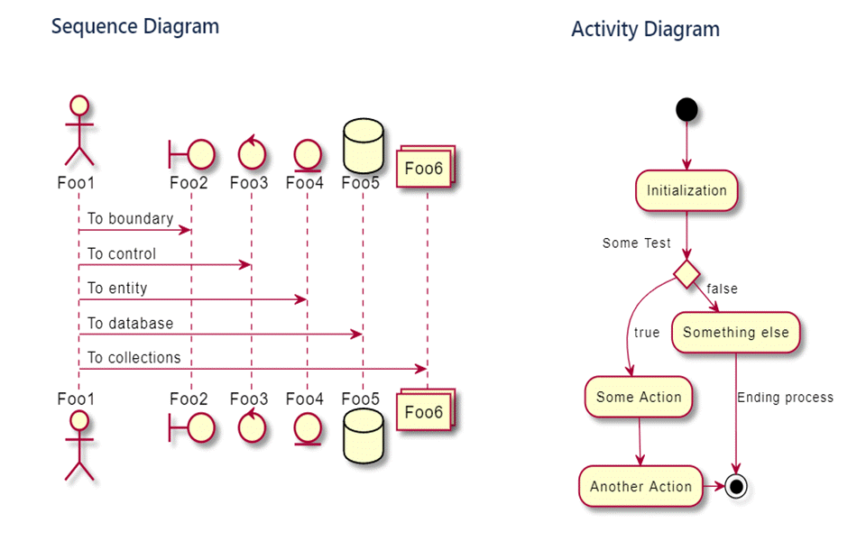 Confluence Flowchart Flowchart Processes For Confluence Flowchart Example