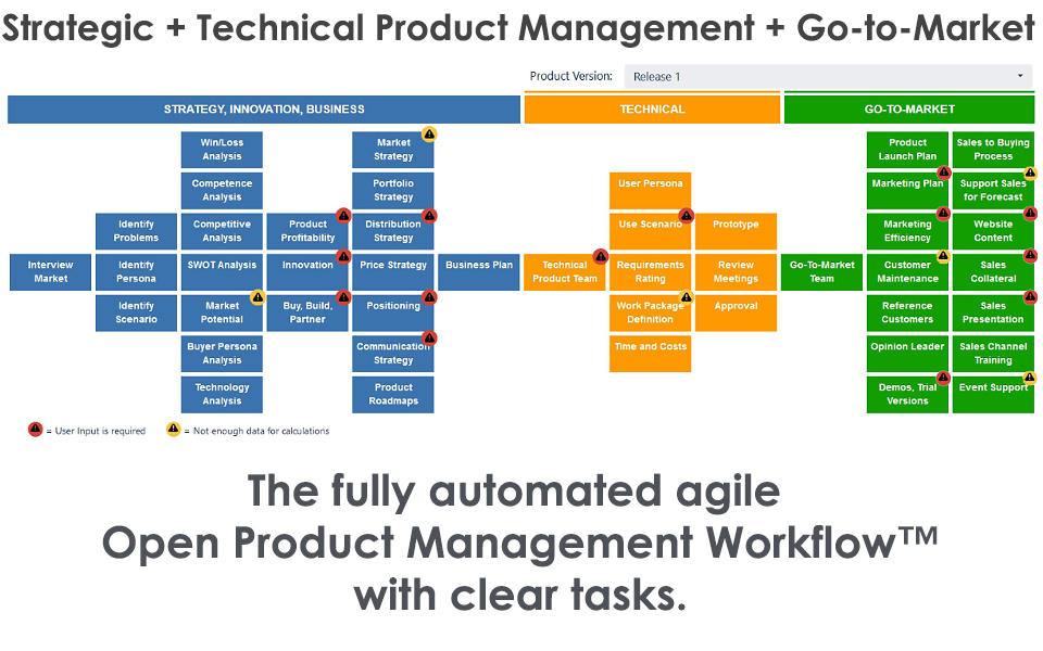Product Management Dashboard Role Add On | Atlassian Marketplace