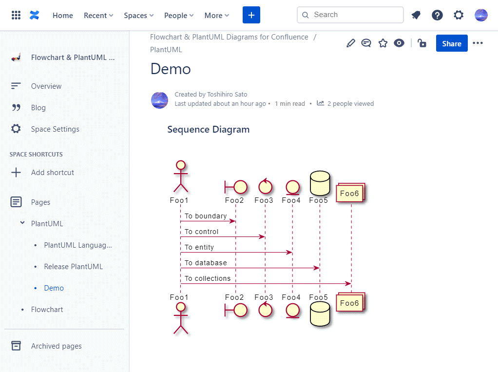 Flowchart & PlantUML Diagrams For Confluence | Atlassian Marketplace