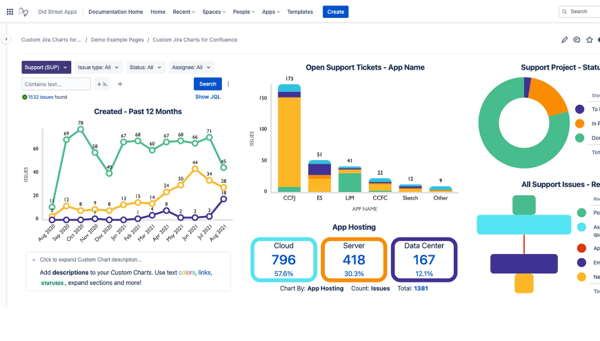 Custom Charts for Confluence: Jira Dashboard Report & Filter 