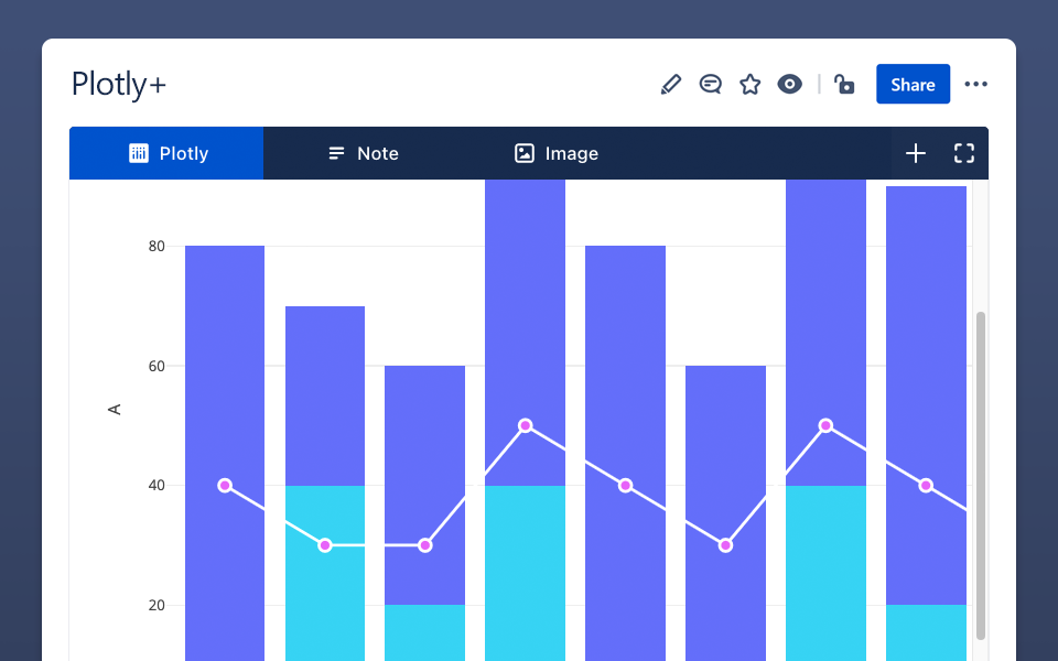 Plotly+ for Confluence | Atlassian Marketplace