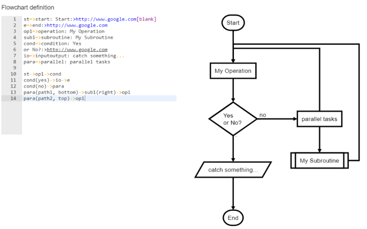 Flowchart & PlantUML Diagrams for Confluence - Version history ...
