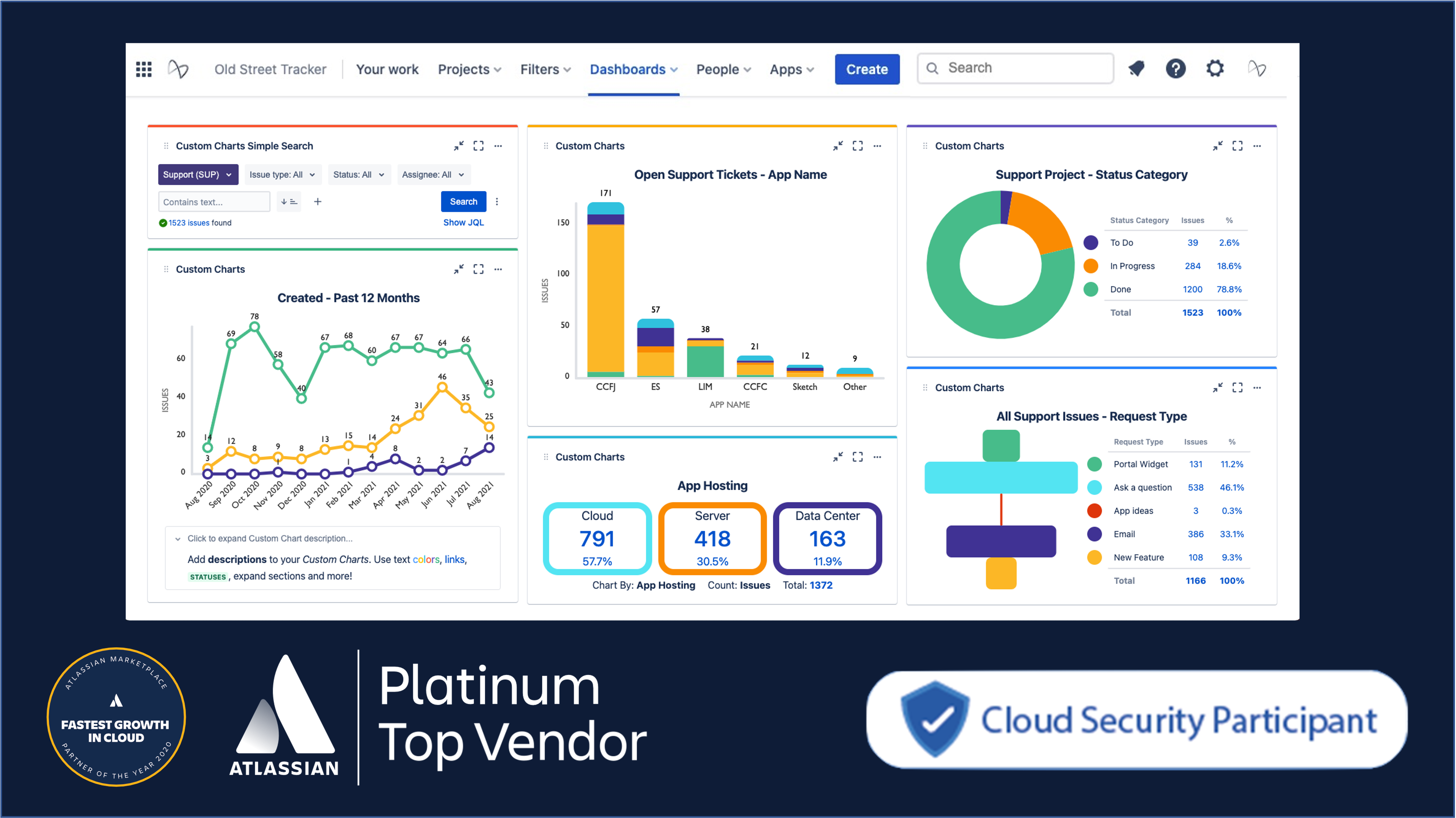 custom-charts-for-jira-reports-atlassian-marketplace