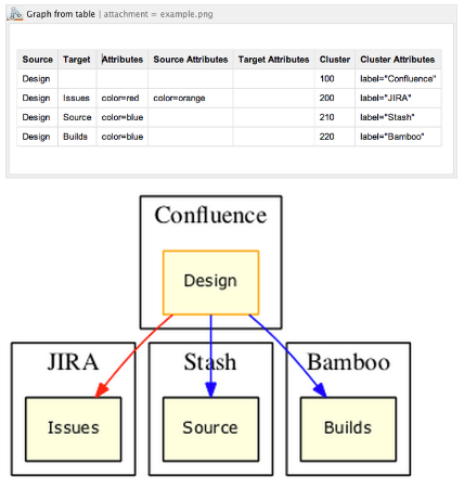 Graphviz Diagrams for Confluence - Version history | Atlassian Marketplace