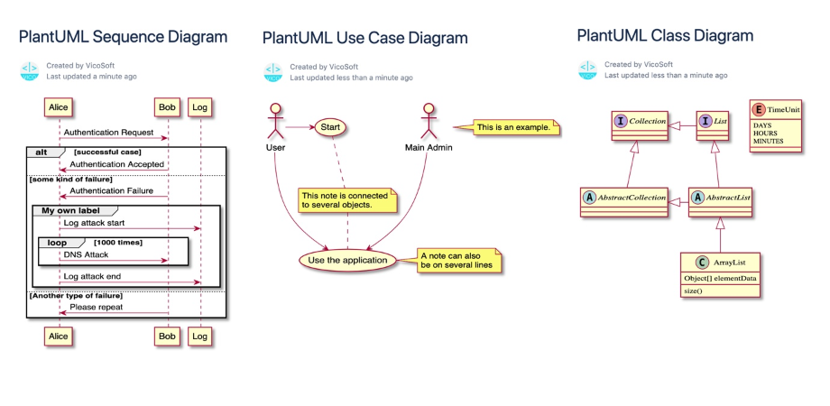 Диаграмма активности plantuml