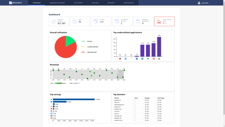 Binadox SaaS Management And Discovery | Atlassian Marketplace