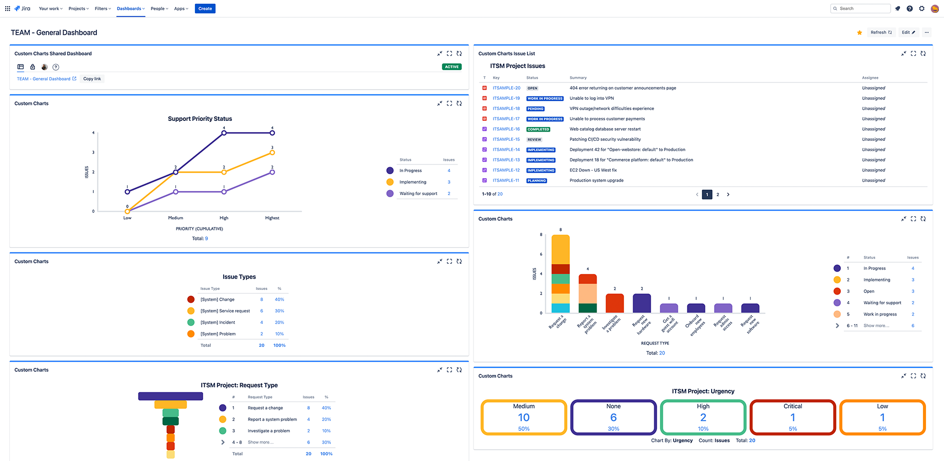 Custom Charts for Jira Reports, Dashboards, Graphs & Tables