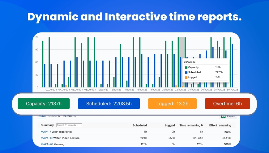 Resource Planning, Project Management, Gantt Chart For Jira | Atlassian ...