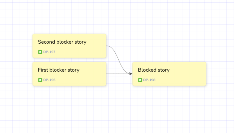 Issue Dependency Map for Jira (Free) | Atlassian Marketplace