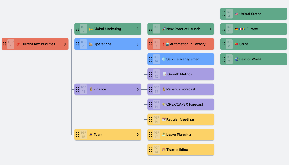 Mindmaps for Jira - Plan big picture | Atlassian Marketplace