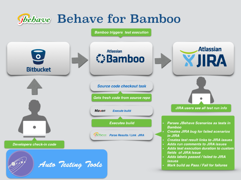 JBehave for Bamboo Atlassian Marketplace