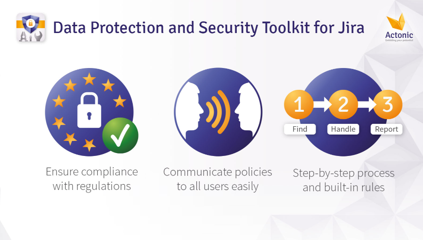 Data Protection and Security Toolkit for Jira (DLP)