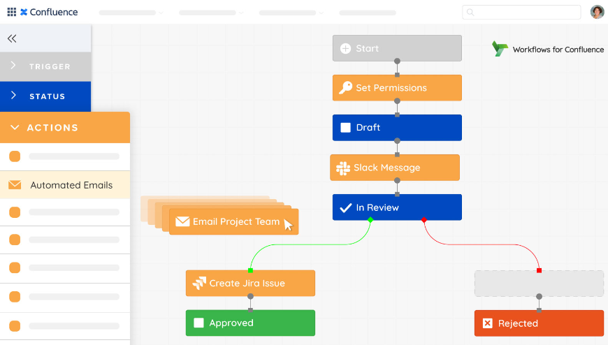 Workflows for Confluence | Atlassian Marketplace