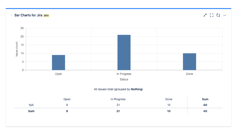 Bar Charts for Jira - Version history | Atlassian Marketplace