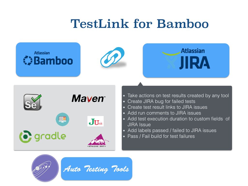 TestLink for Bamboo | Atlassian Marketplace