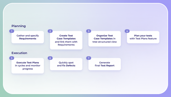 AWS-DevOps Schulungsangebot