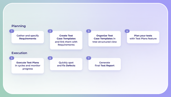 AWS-DevOps Online Bootcamps