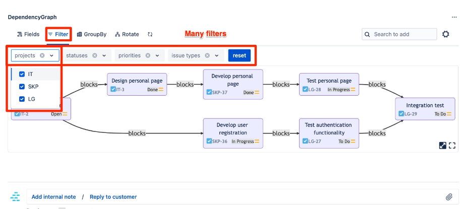 Dependency Graph - View the complete hierarchy map of issues - Version ...