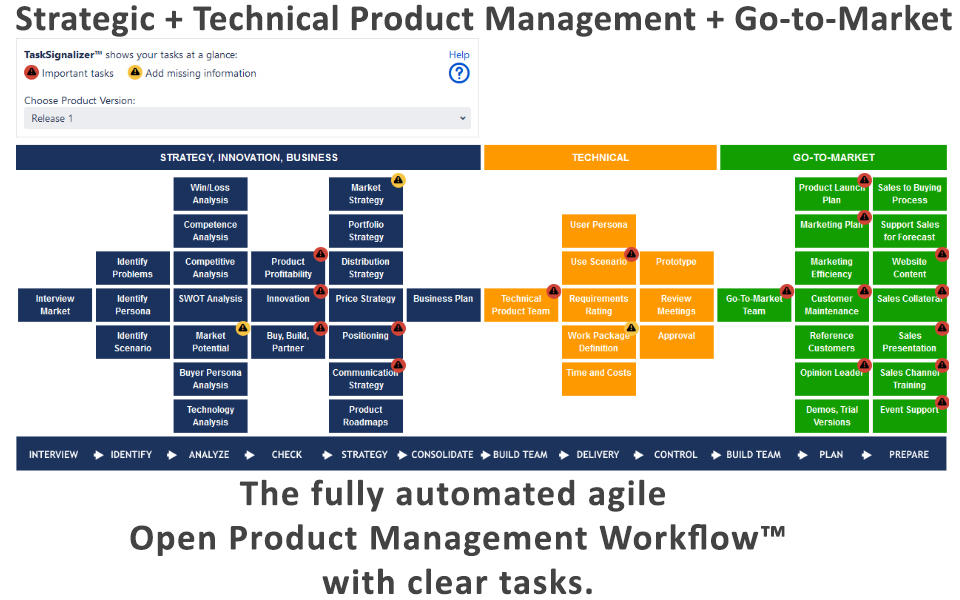 Product Management Dashboard for Jira Atlassian Marketplace