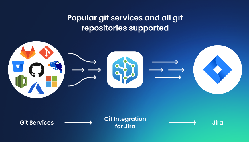 Git Integration For Jira | Atlassian Marketplace