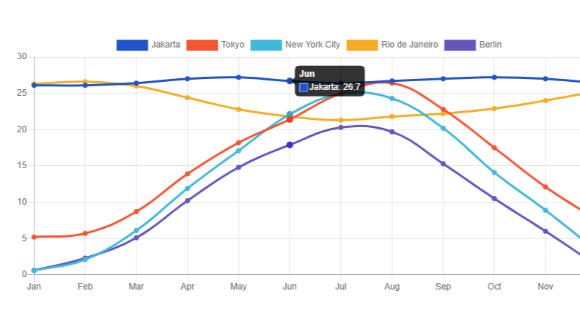 Chart.js