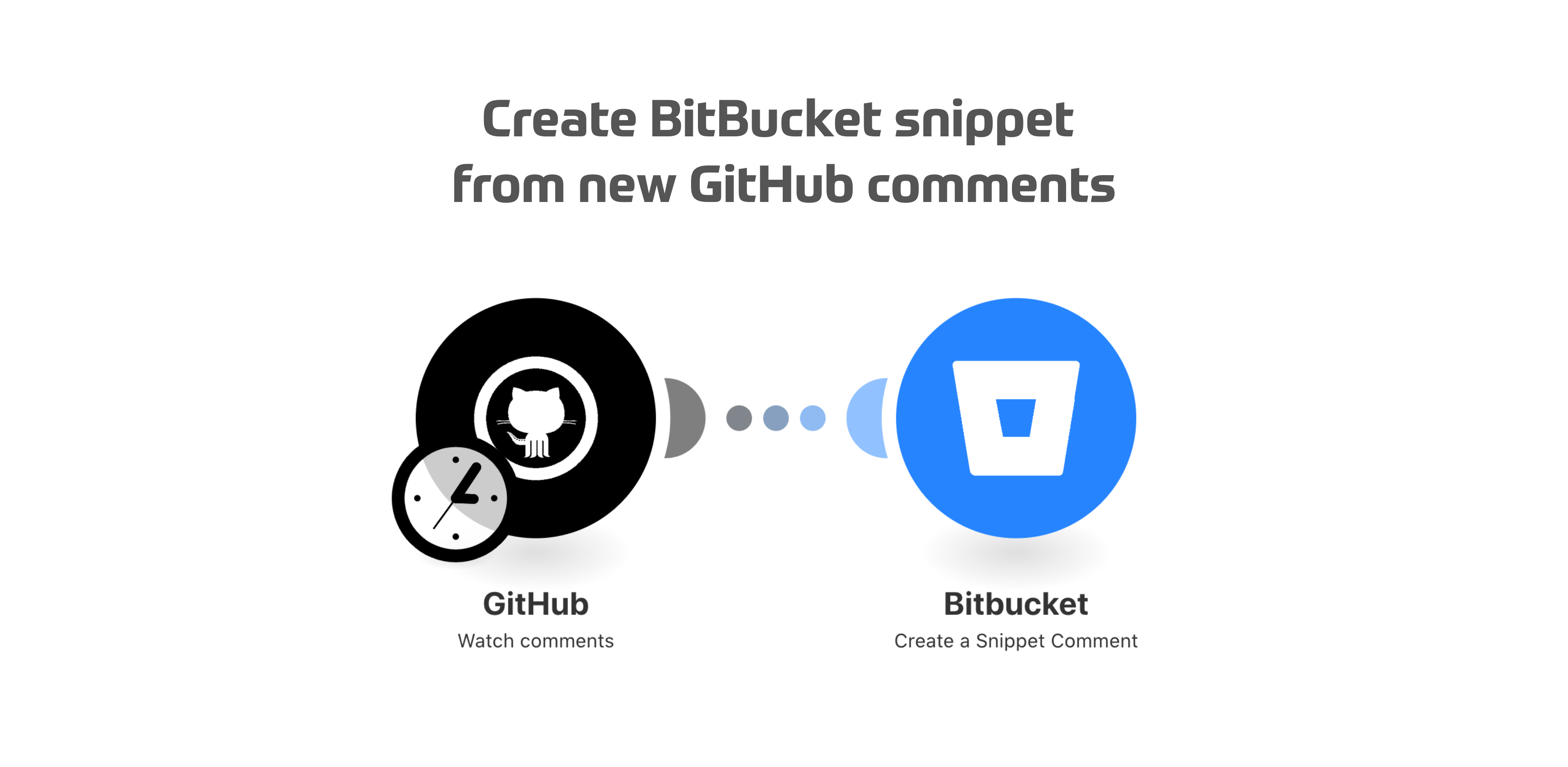 Integromat integration with Bitbucket Atlassian Marketplace
