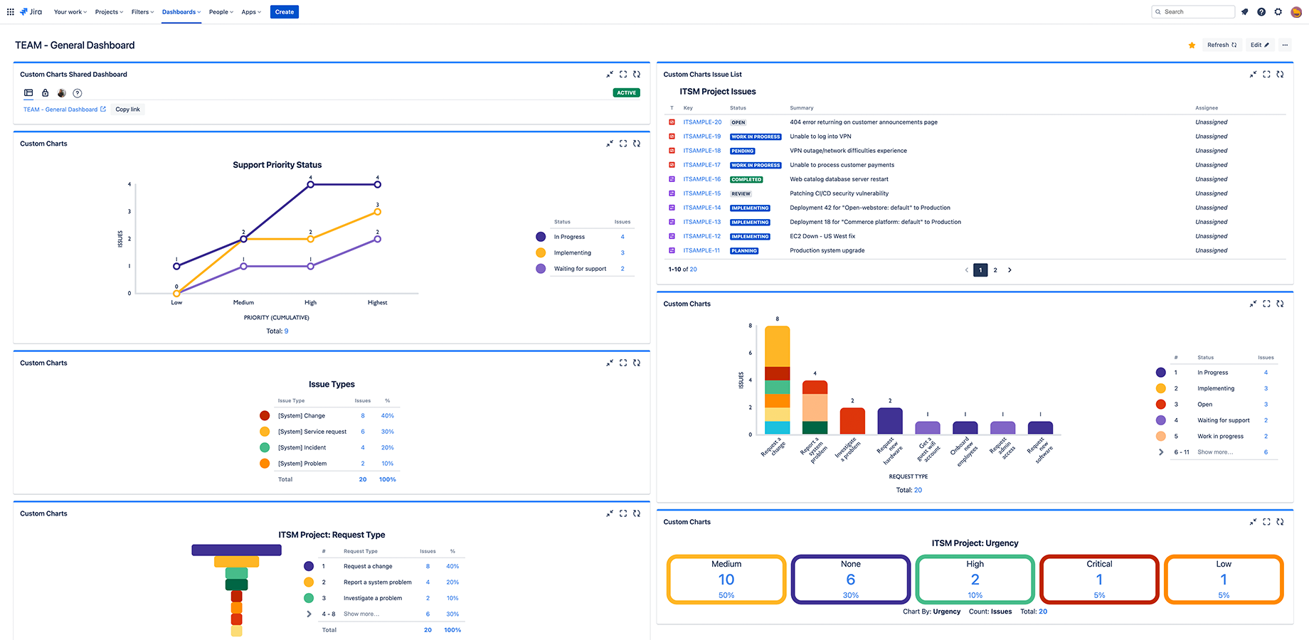 Custom Charts for Jira Reports and Time in Status | Atlassian Marketplace