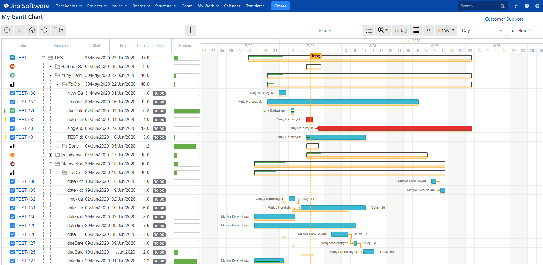 Jira диаграмма ганта связанных задач