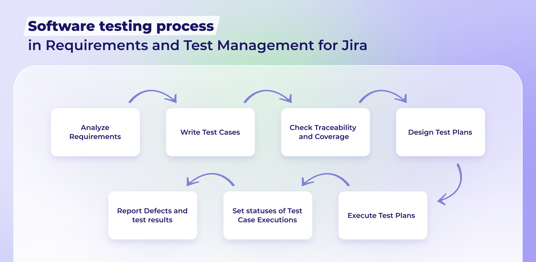 Requirements & Test Management for Jira Atlassian Marketplace