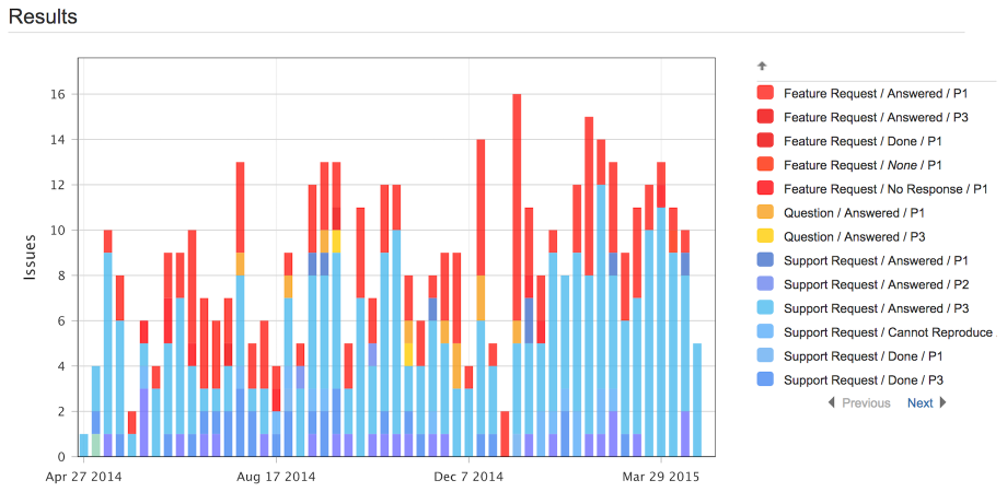 Dataplane Reports For Jira - Version History | Atlassian Marketplace