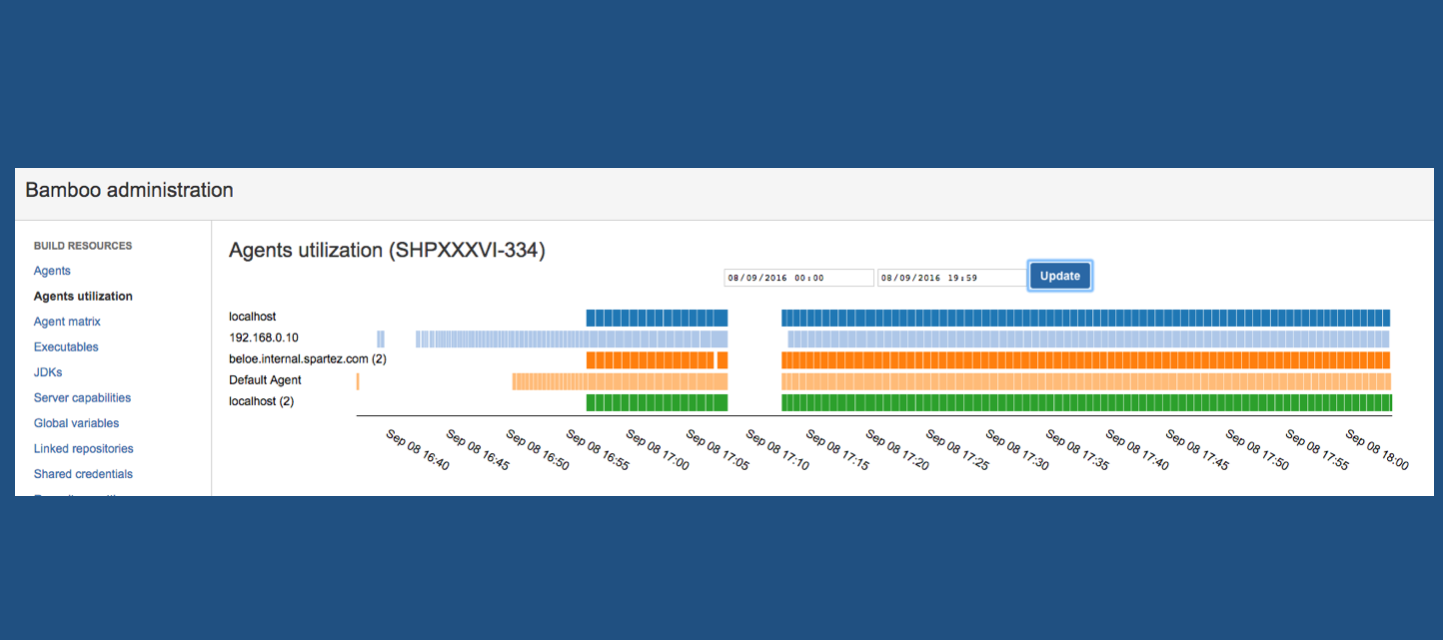 Agent Usage Visualization for Bamboo Atlassian Marketplace