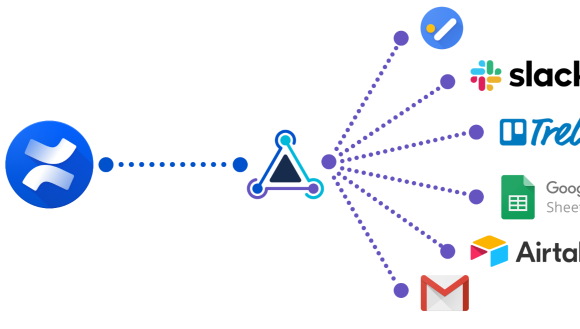 Webhook Manager for Confluence Cloud 👉 | Atlassian Marketplace