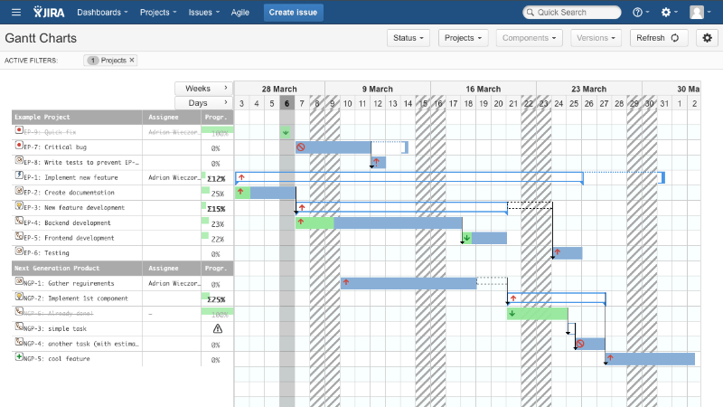 Jira диаграмма ганта связанных задач