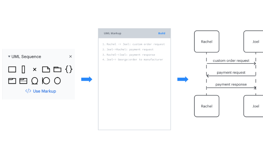 Lucidchart Diagrams Connector | Atlassian Marketplace