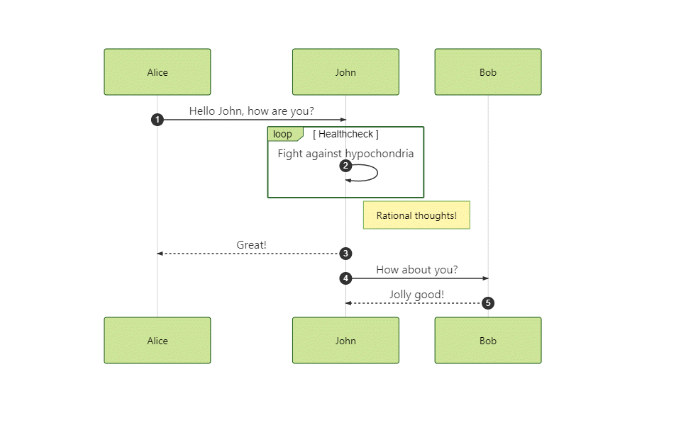 Mermaid for Confluence Atlassian Marketplace