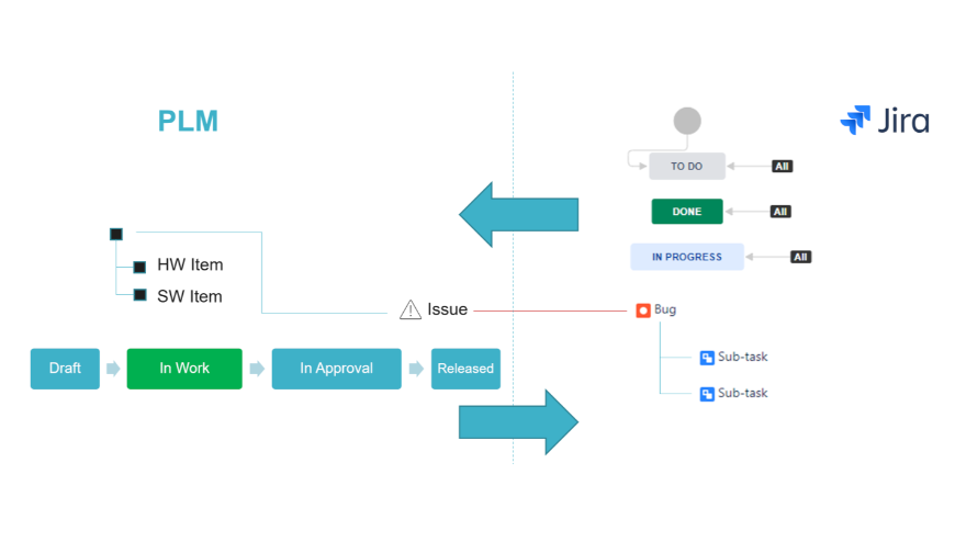 TECHNIA PLM Connector For Jira | Atlassian Marketplace