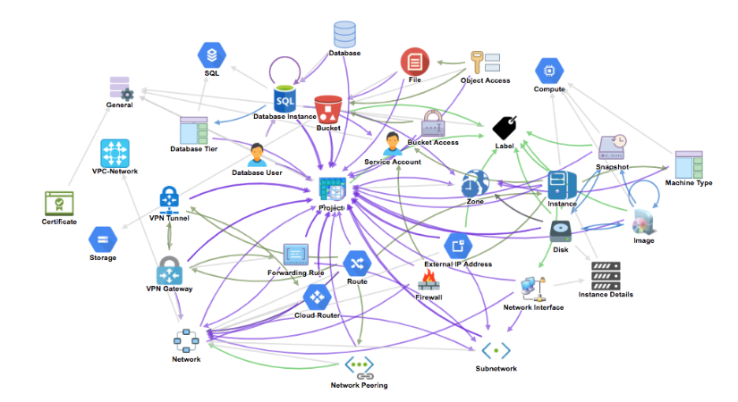 Assets - Google Cloud Integration - Version history | Atlassian Marketplace
