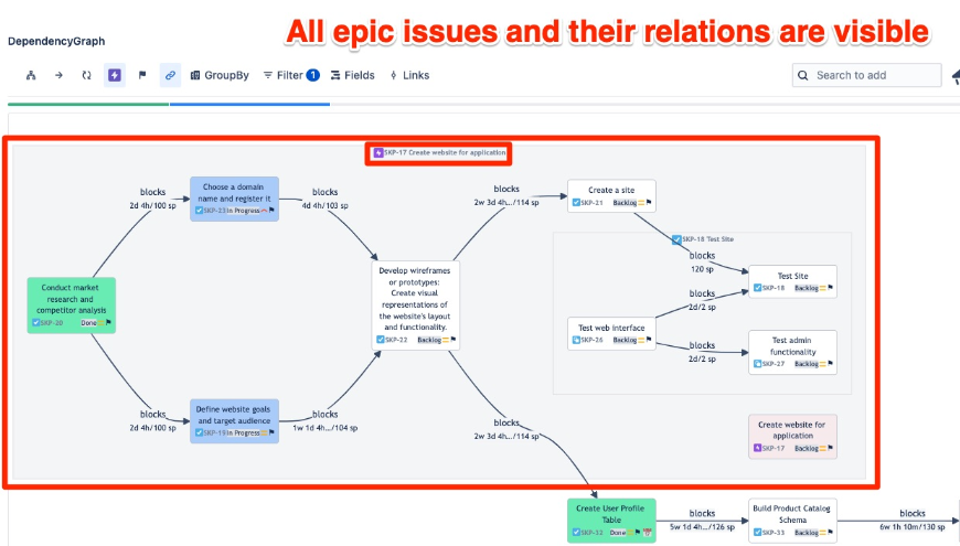 Dependency Graph - View the complete hierarchy map of issues ...