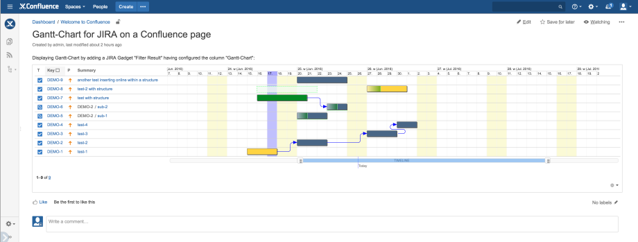 Диаграмма ганта в confluence