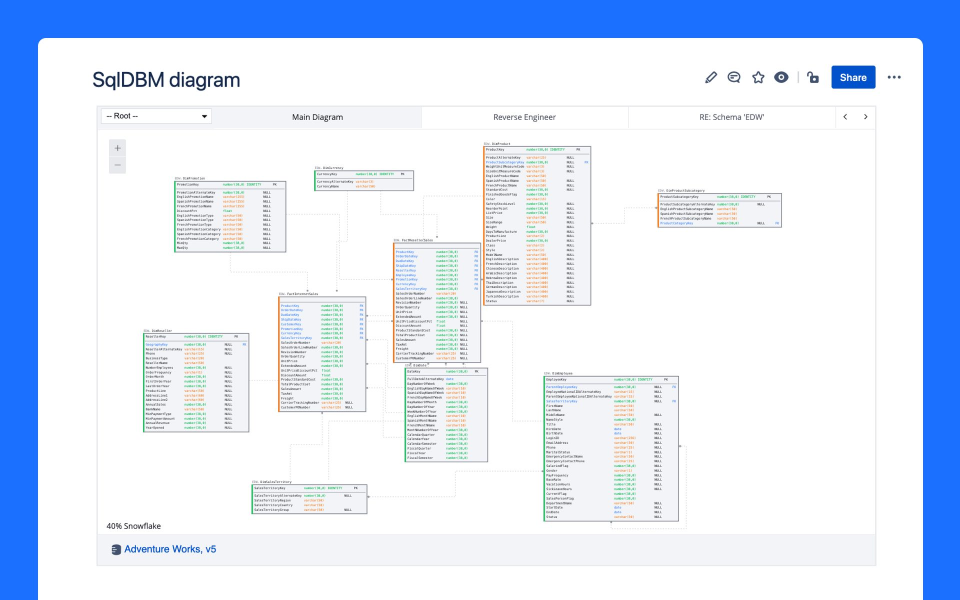 Sqldbm atlassian marketplace