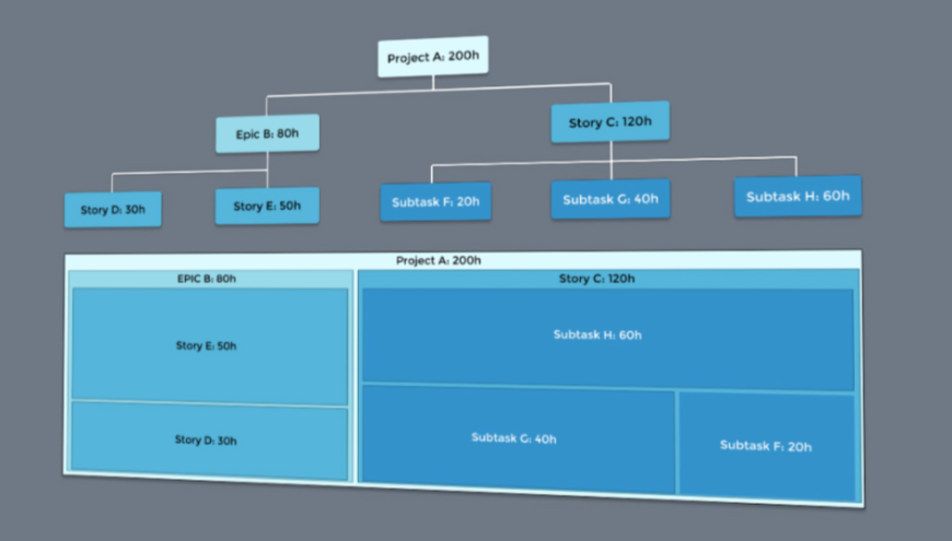 Epic Sum Up for Jira - Visualize Project Management