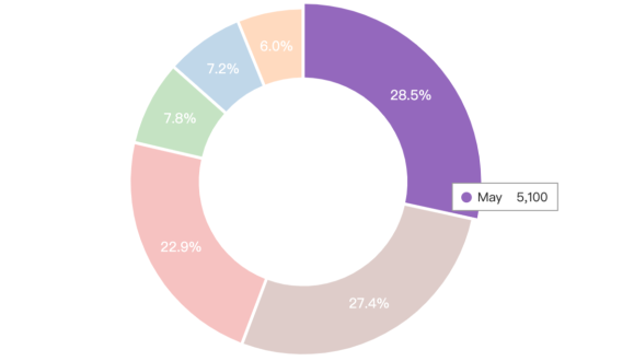 SVG Chart Macro for Confluence | Atlassian Marketplace