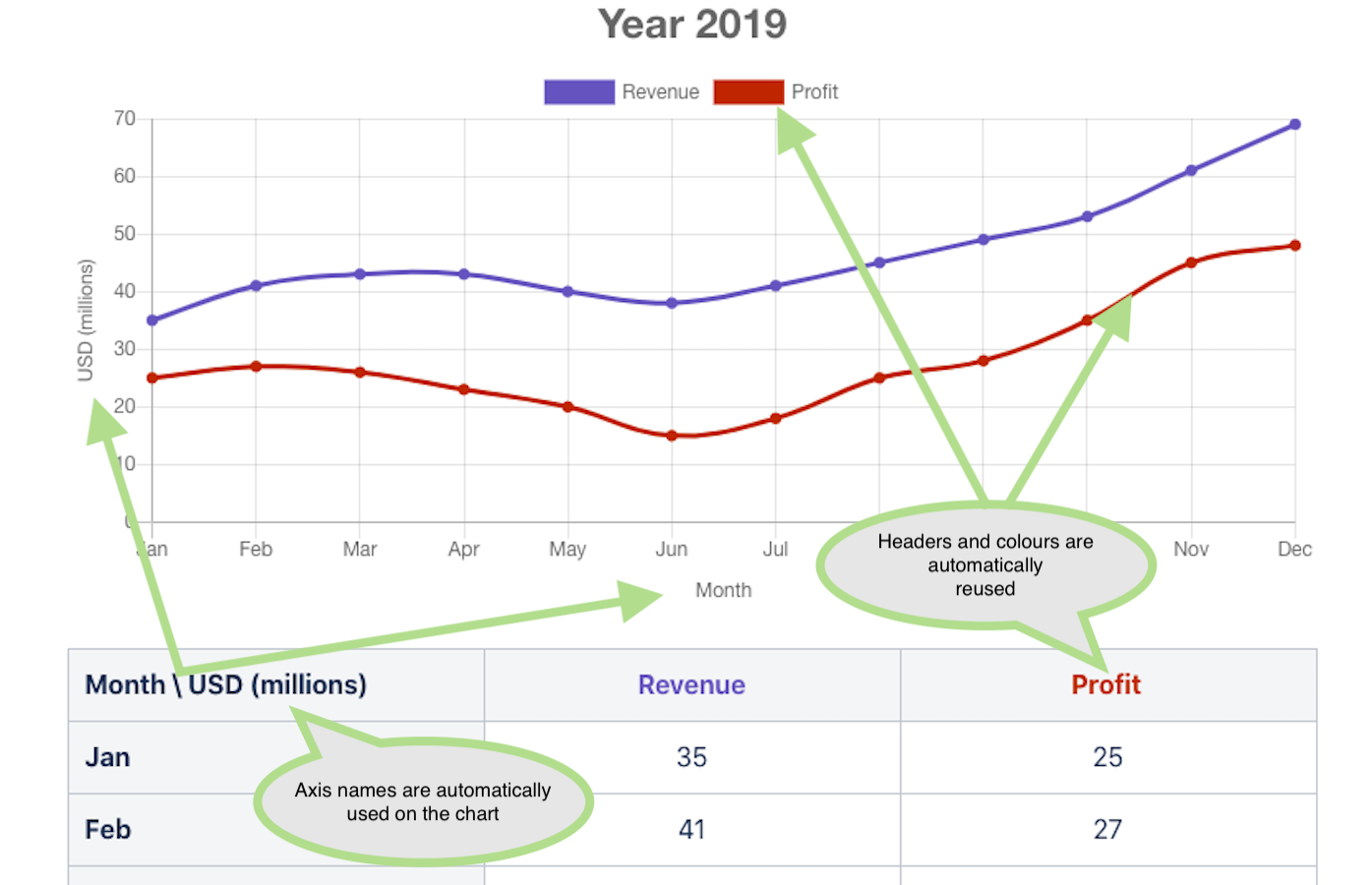 Simple Charts for Confluence | Atlassian Marketplace