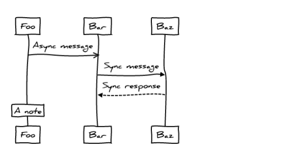 sequence-diagrams-for-confluence-atlassian-marketplace