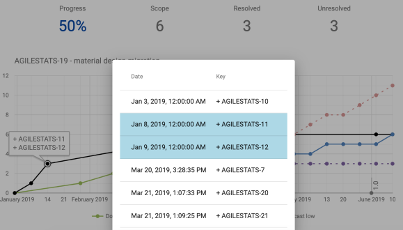 epic-burn-up-chart-for-jira-atlassian-marketplace